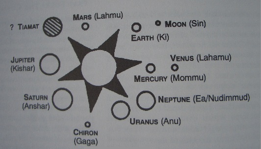 Akkadisch-sumerisches Planetensystem.jpg