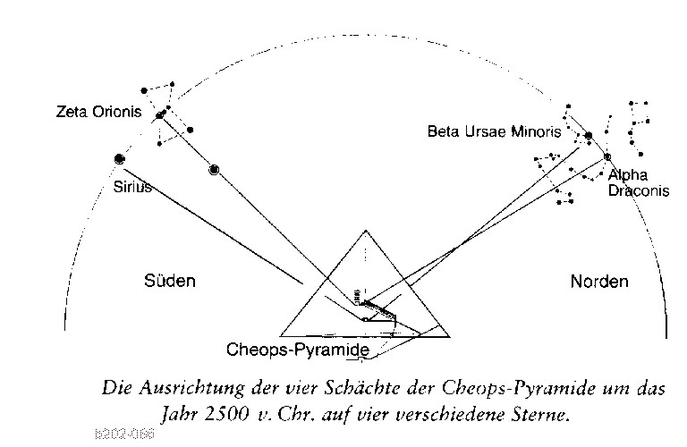 Datei:Die Ausrichtung der vier Schächte der Cheops-Pyramide.jpg