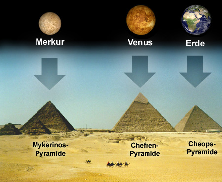 Merkur-venus-erde-pyramide.jpg