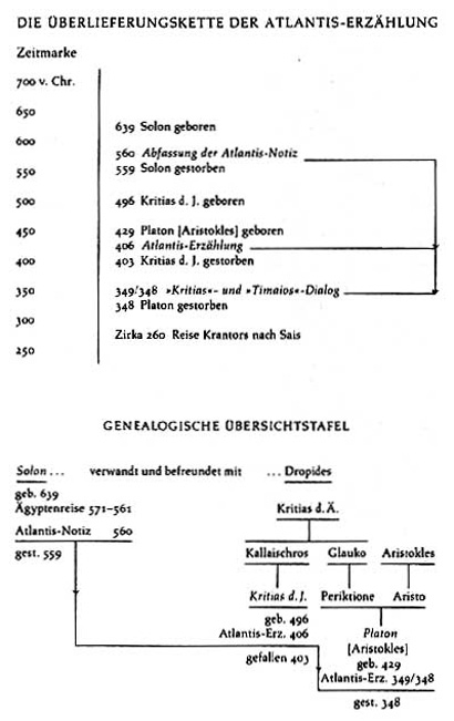 Muck Überlieferungskette.jpg