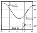 Vorschaubild der Version vom 25. März 2009, 21:22 Uhr