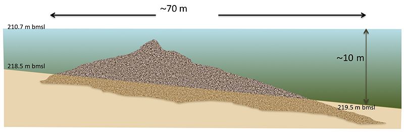 Datei:Megalith-scheme1.jpg